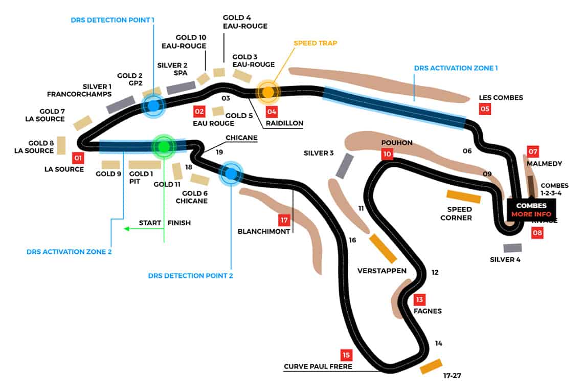 Zones Spa-Francorchamps